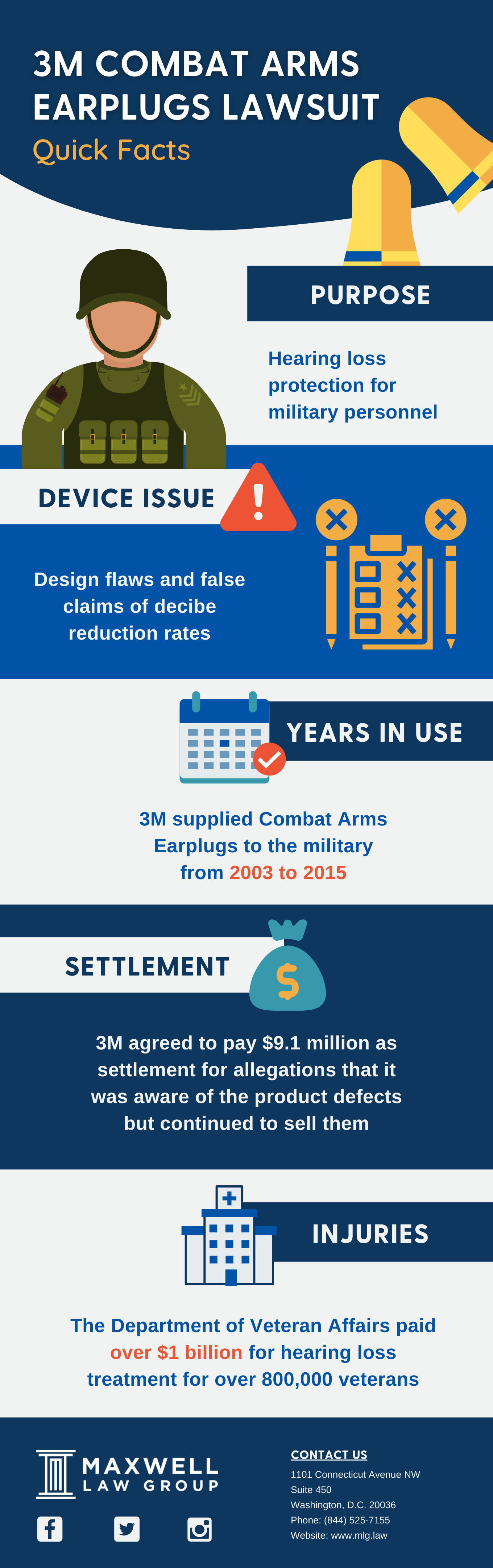 3M Earplugs Quick Facts infograph