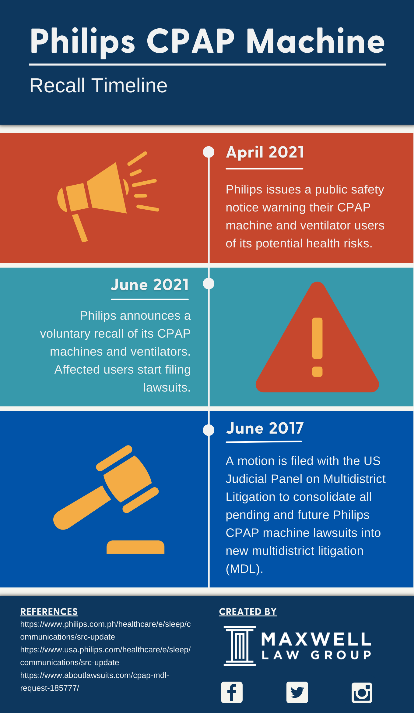 Philips CPAP machine timeline infographic